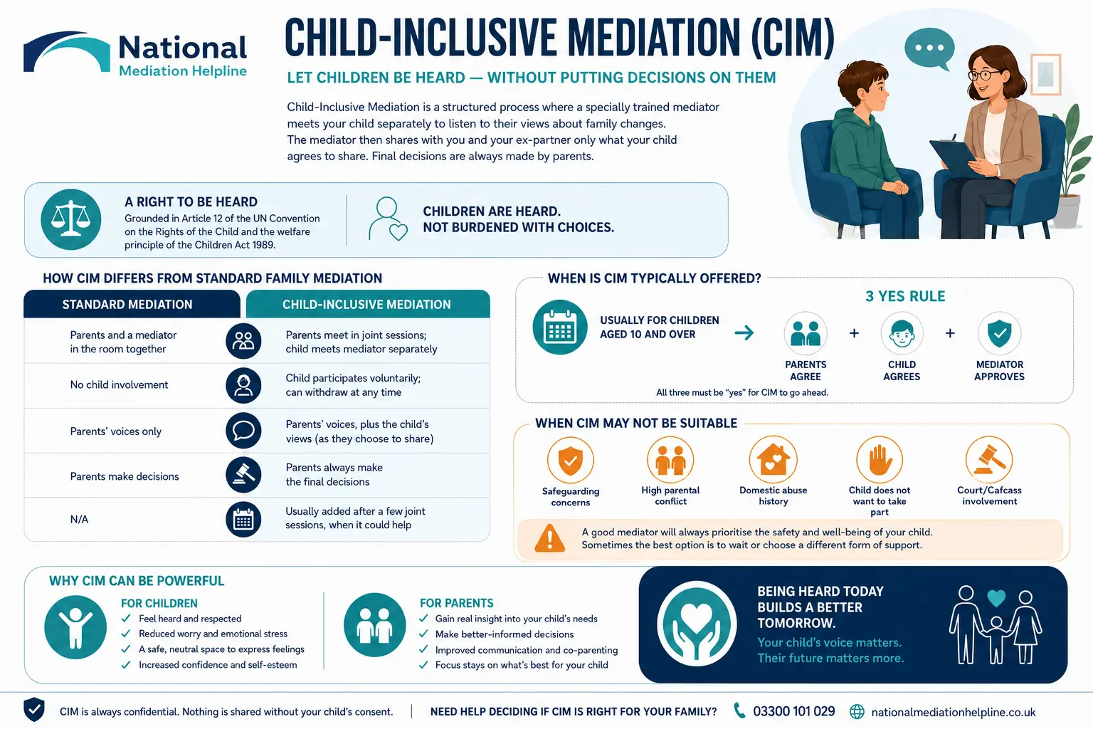 Child inclusive mediation Basildon UK ,a complete guide