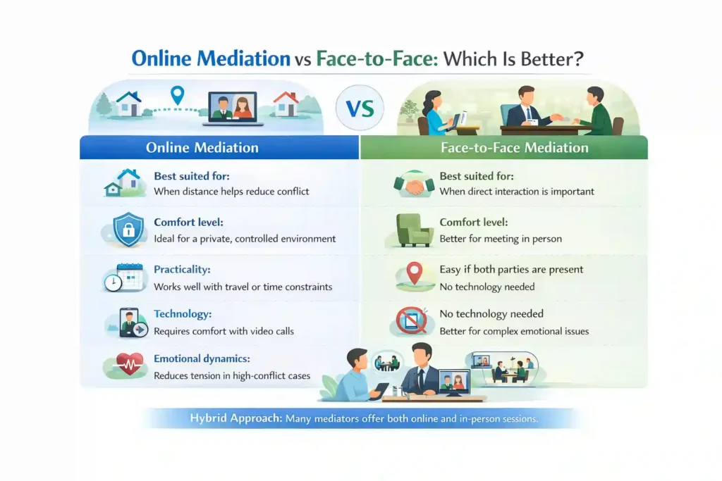 Online Mediation vs Face-to-Face: Which Is Better Basildon?