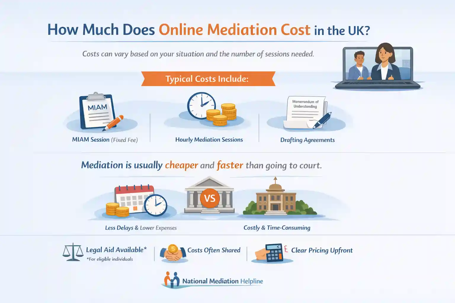 How Much Does Online Mediation Cost in the UK Basildon?