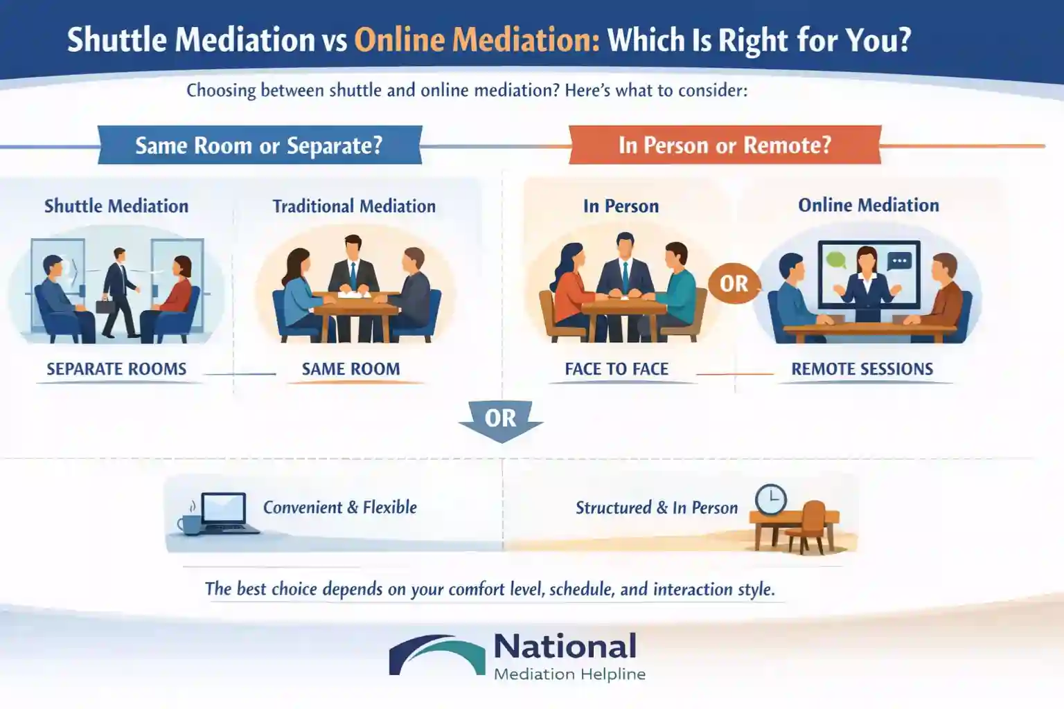 Shuttle Mediation vs Online Mediation Which Is Right for You Basildon