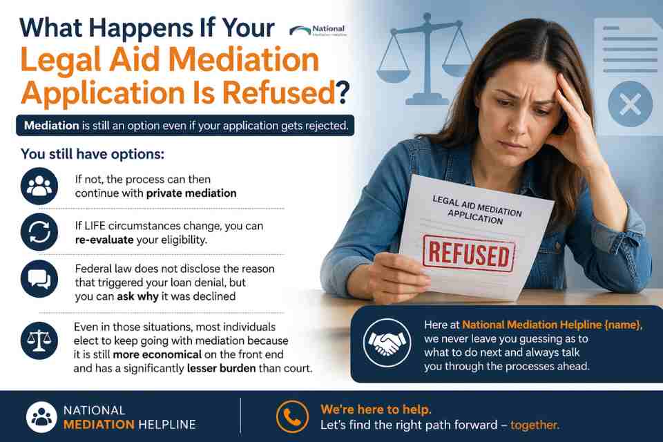 What Happens If Your Legal Aid Mediation Application Is Refused Basildon?