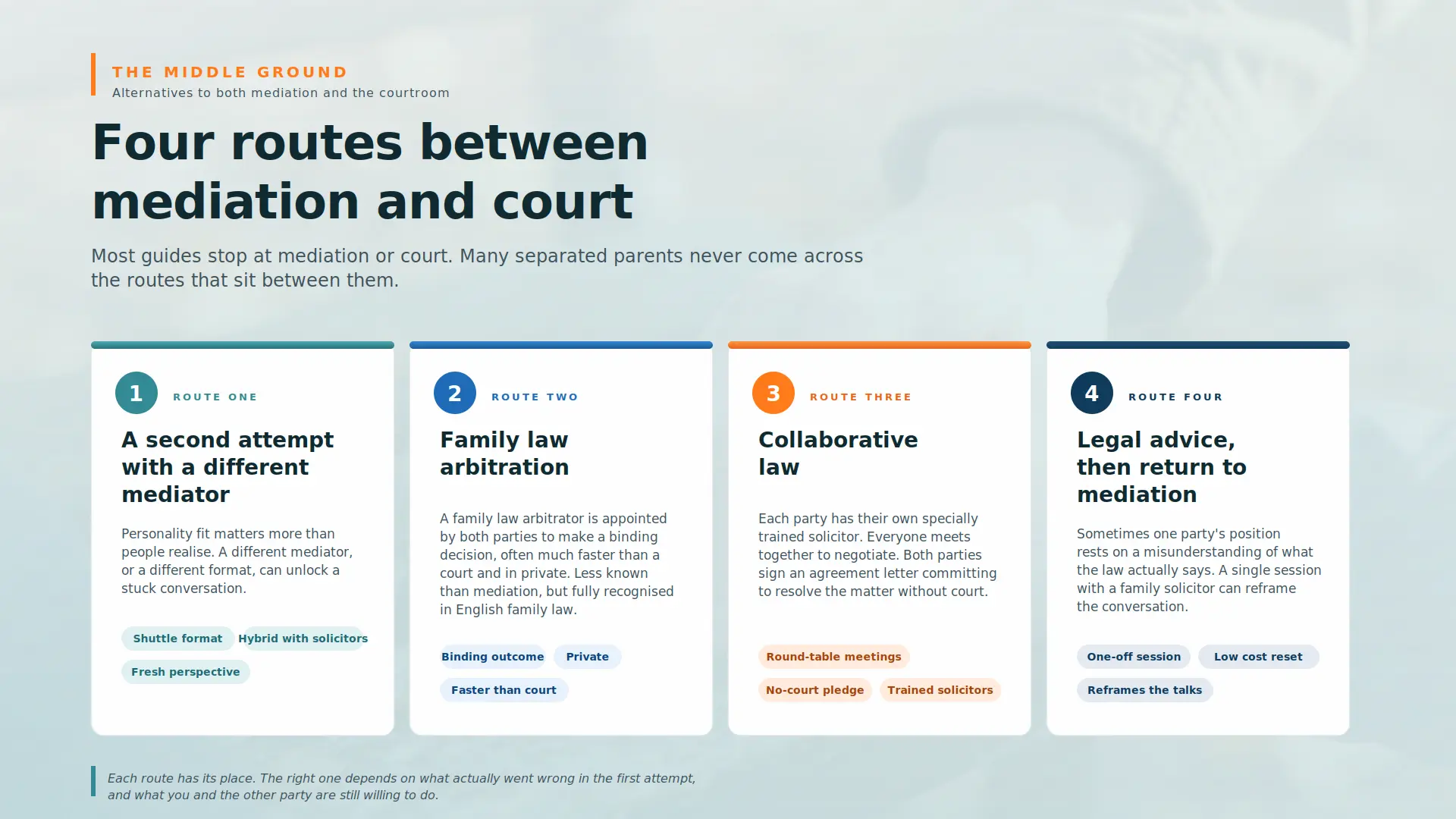 Child Arrangements Mediation Failed What Next Basildon :  Four PRACTICAL Routes You can take 

