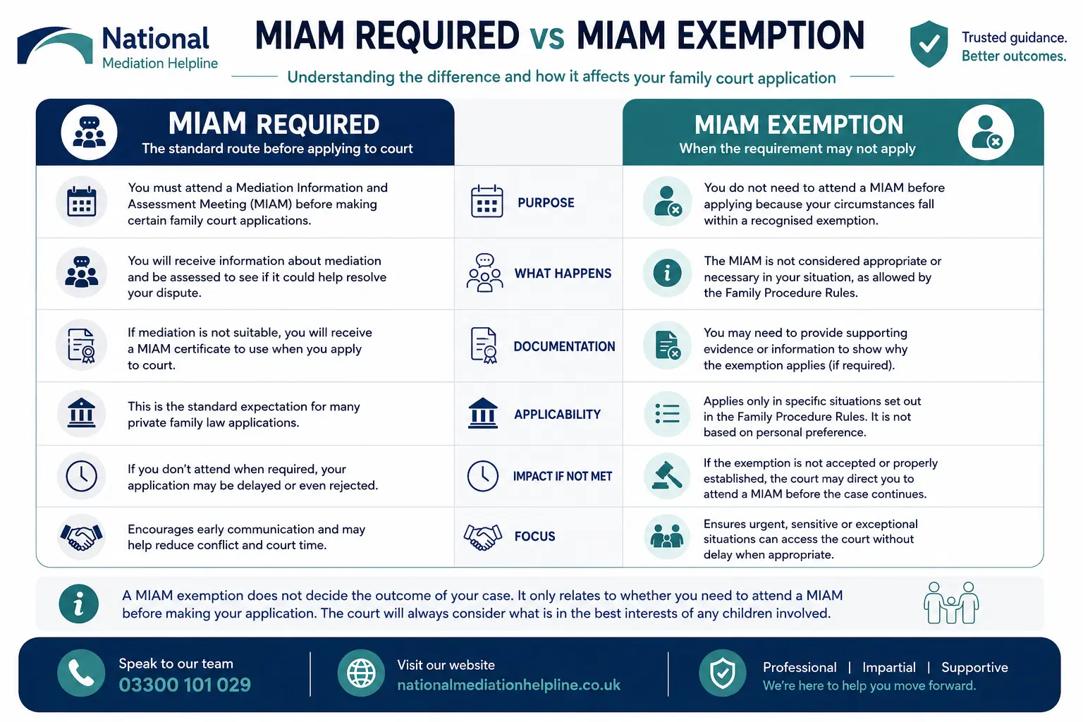 MIAM Exemptions Explained When or When not Why Do MIAMS exist in Basildon, UK 