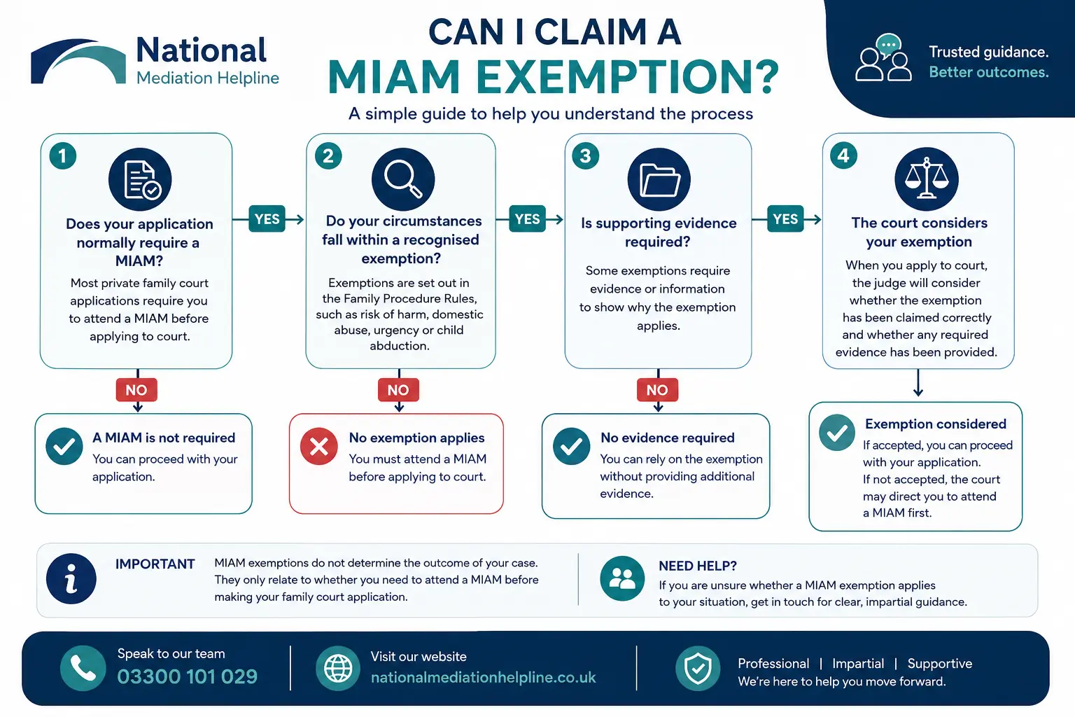 MIAM Exemptions Explained : Can I Claim a MIAM Exemption in Basildon, UK