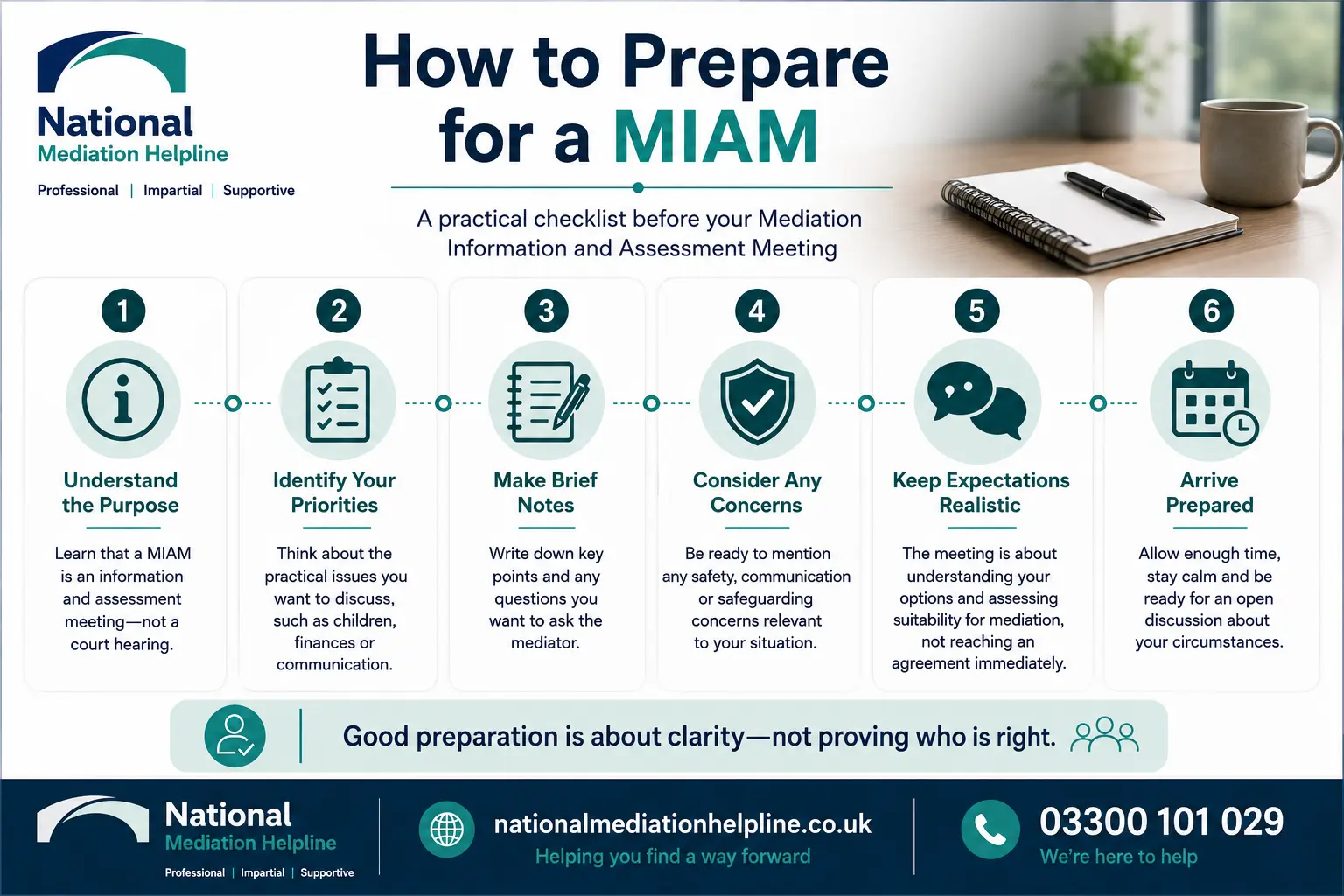 How to prepare for a miam in Basildon How to prepare for a miam infographics , explaining How to prepare for a miam in Basildon:  Understand how to prepare for a miam in 6 Steps